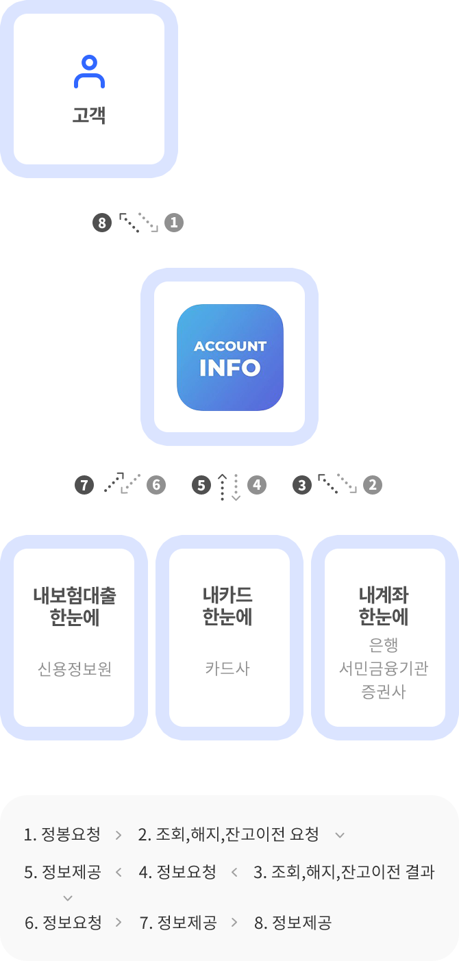 금융결제원 통합포털