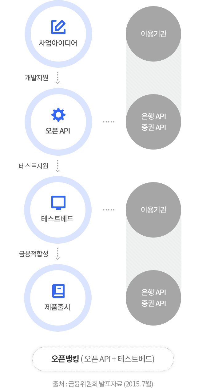 금융결제원 통합포털